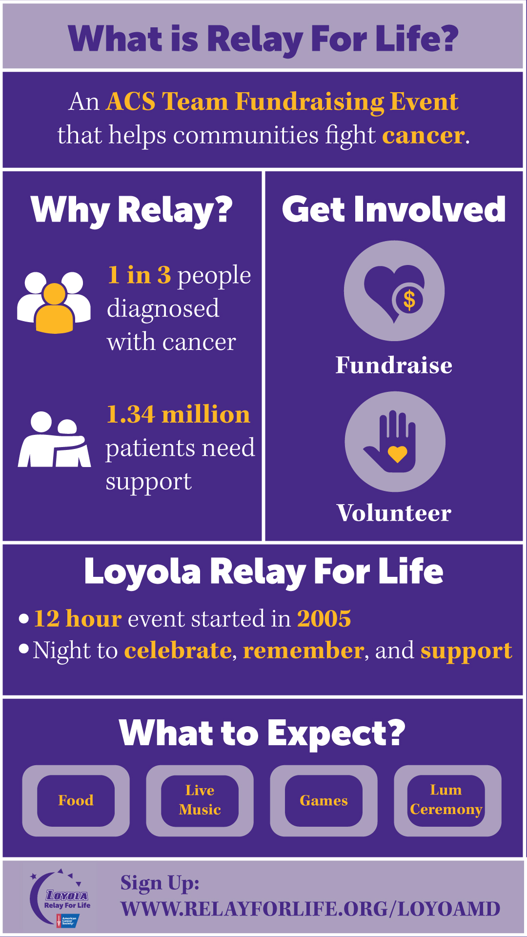Loyola Relay Infographic